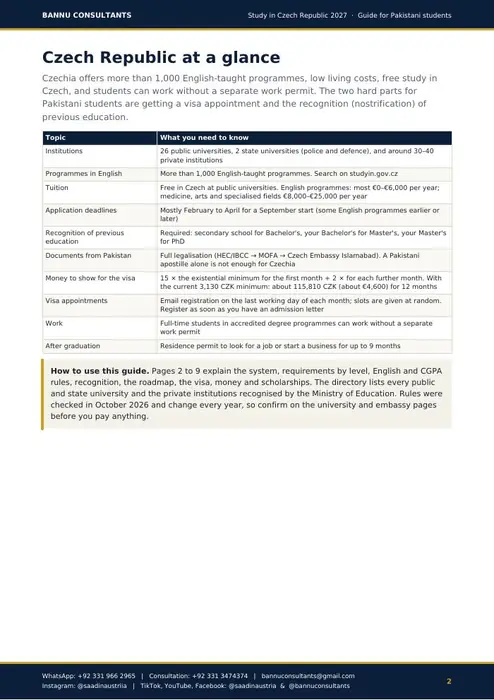 Page 2: Czech Republic at a glance