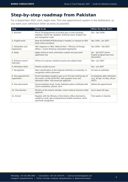 Page 6: Step-by-step roadmap