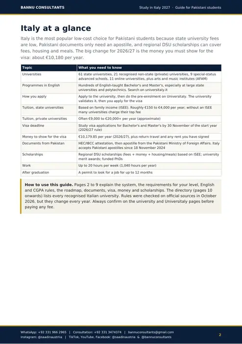 Page 2: Italy at a glance