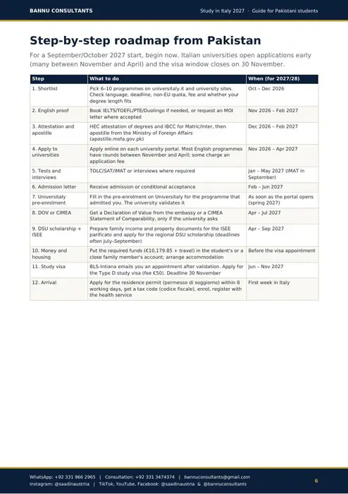 Page 6: Step-by-step roadmap